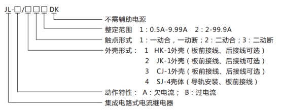 JL-A、B/43 DK無(wú)輔源電流繼電器型號(hào)命名及含義圖片