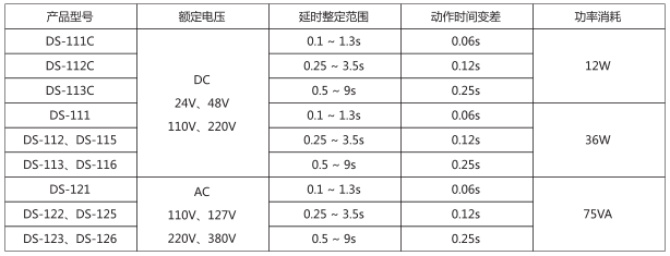 DS-116時(shí)間繼電器主要技術(shù)數(shù)據(jù)圖片