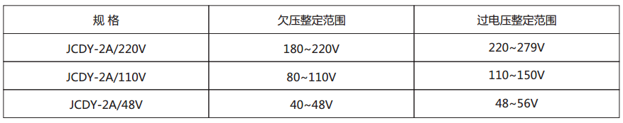 JCDY-2A/A主要技術參數(shù)