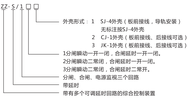 ZZ-S-33分閘、合閘、電源監(jiān)視綜合控制裝置型號含義