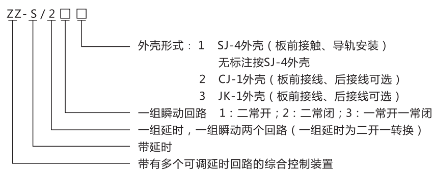 ZZ-S-33分閘、合閘、電源監(jiān)視綜合控制裝置型號含義