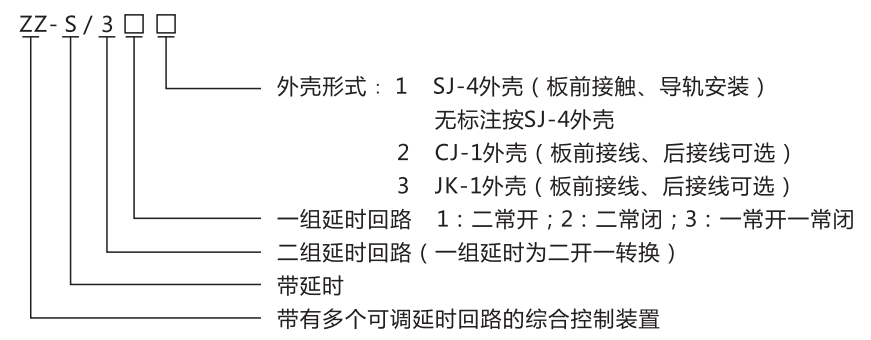ZZ-S-33分閘、合閘、電源監(jiān)視綜合控制裝置型號含義