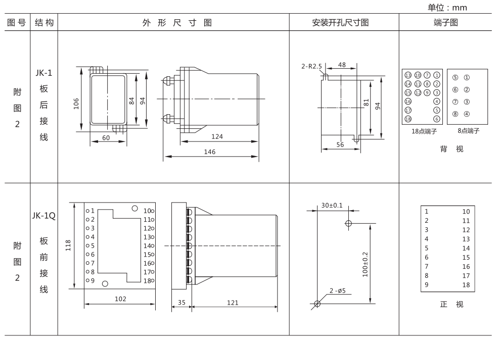 ZZ-S-33分閘、合閘、電源監(jiān)視綜合控制裝置外形尺寸及開孔尺寸