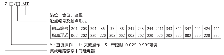 JZ-Y-203MT跳位、合位、電源監(jiān)視中間繼電器型號(hào)命名及含義