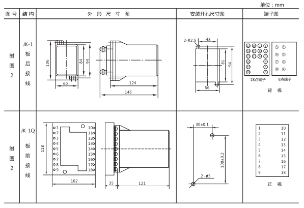 JZ-Y-203MT跳位、合位、電源監(jiān)視中間繼電器外形尺寸及開(kāi)孔尺寸