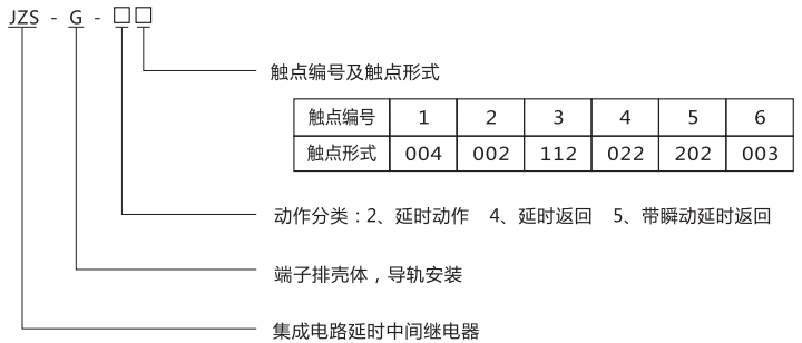 JZS-G-55型號(hào)分類及含義
