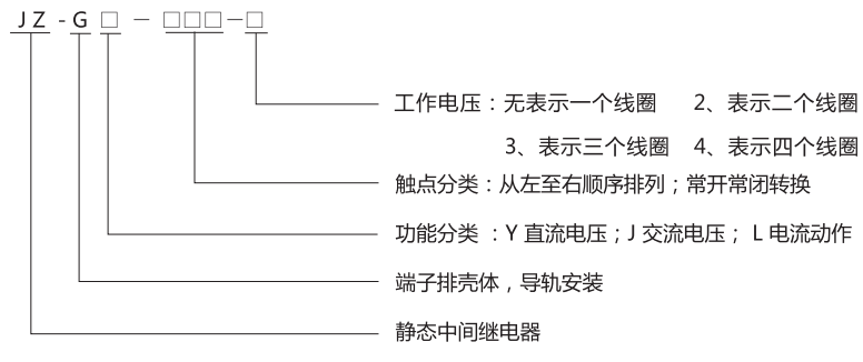JZ-GY(J)-202端子排靜態(tài)中間繼電器型號分類及含義